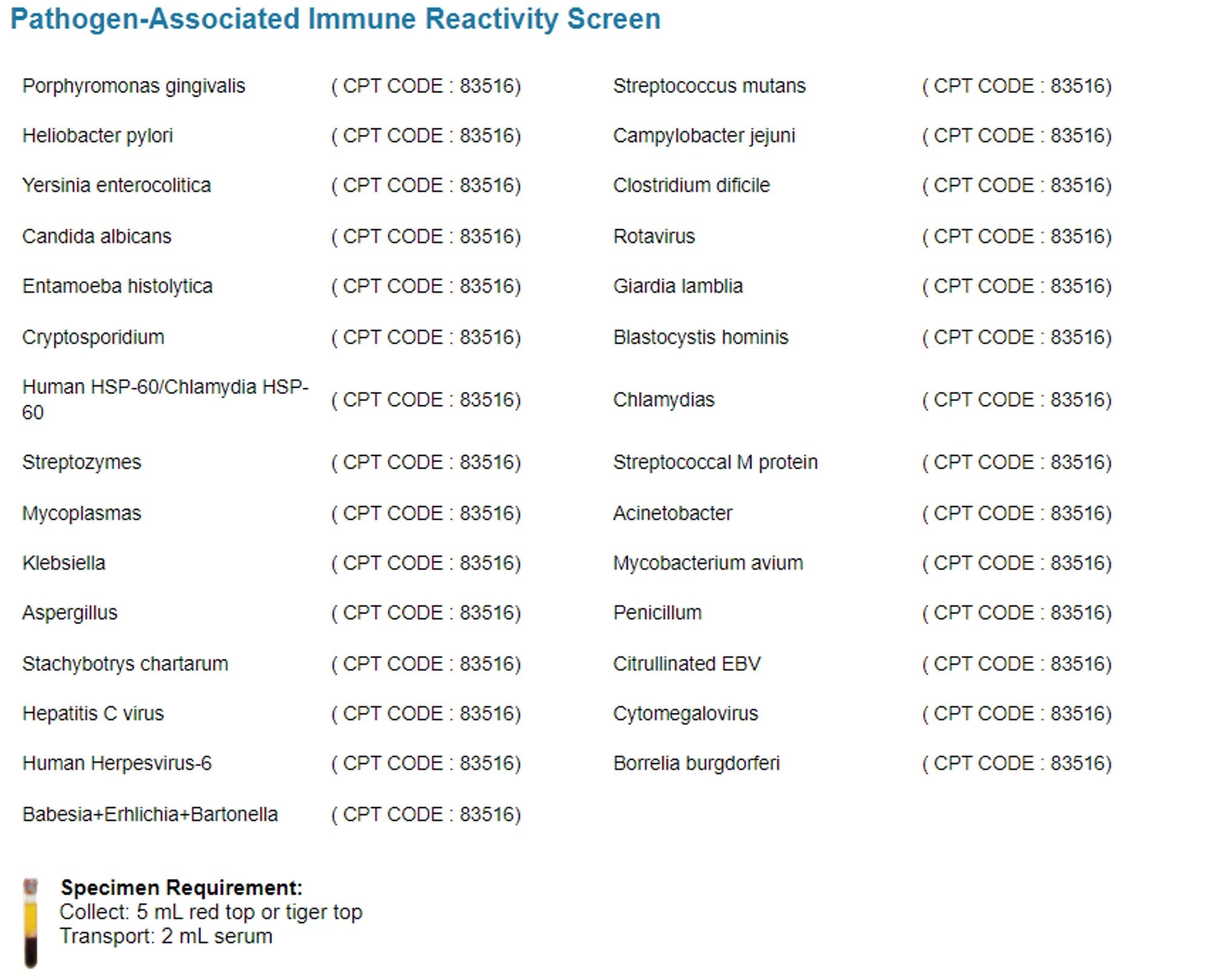 Cyrex ARRAY 12 - Pathogen-Associated Immune Reactivity Screen Test iThrive Essentials
