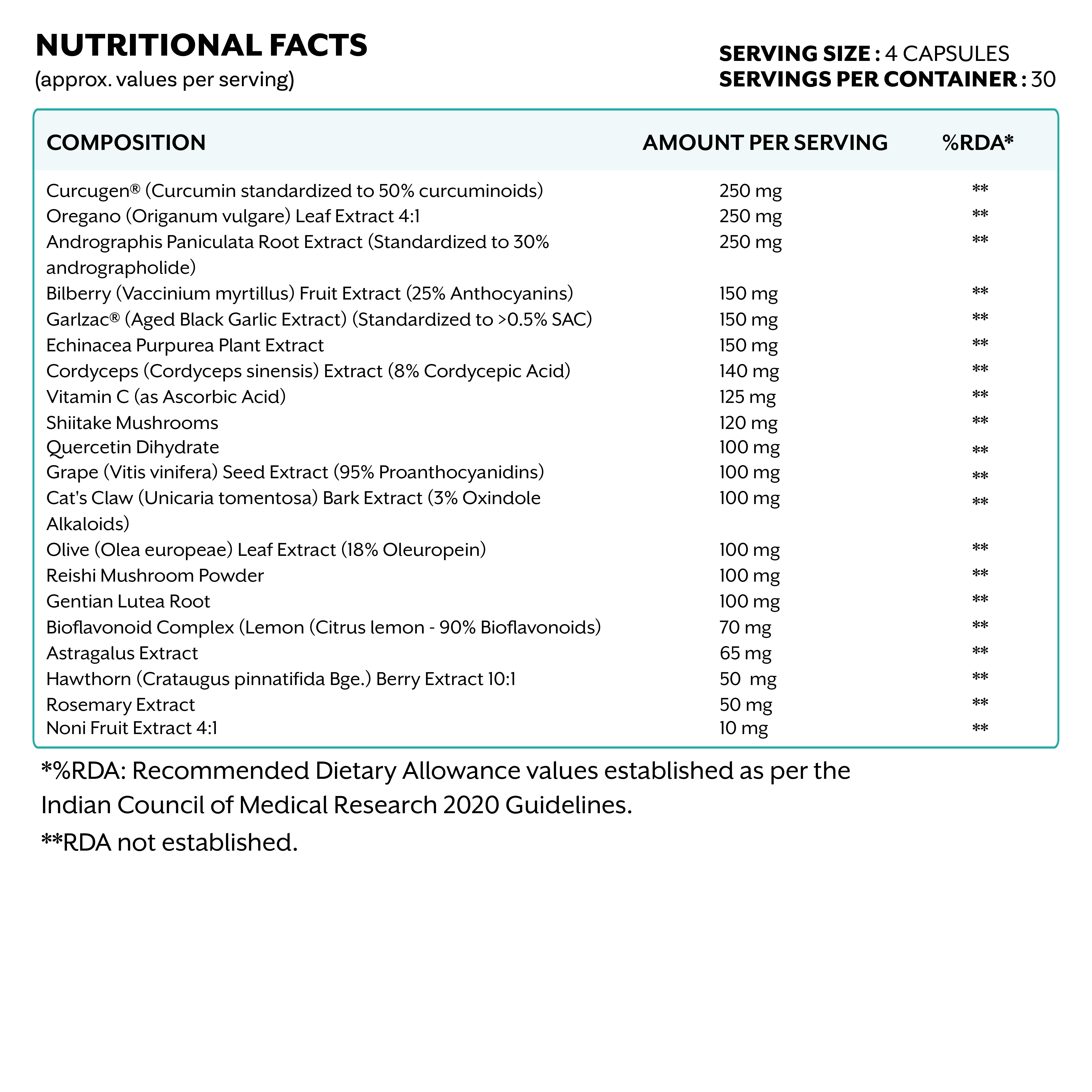 nutrition fact sheet of ithrive essentials immune support herbal supplement