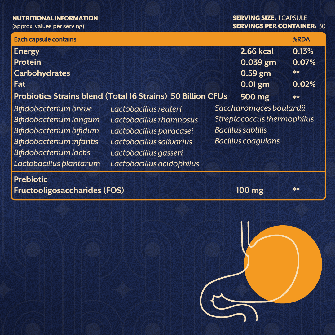 H. Pylori Complete Relief Kit