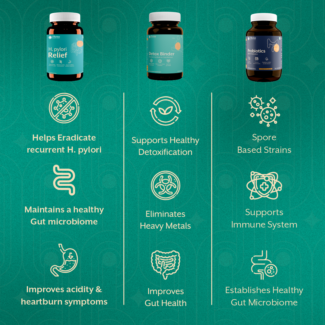 H. Pylori Complete Relief Kit