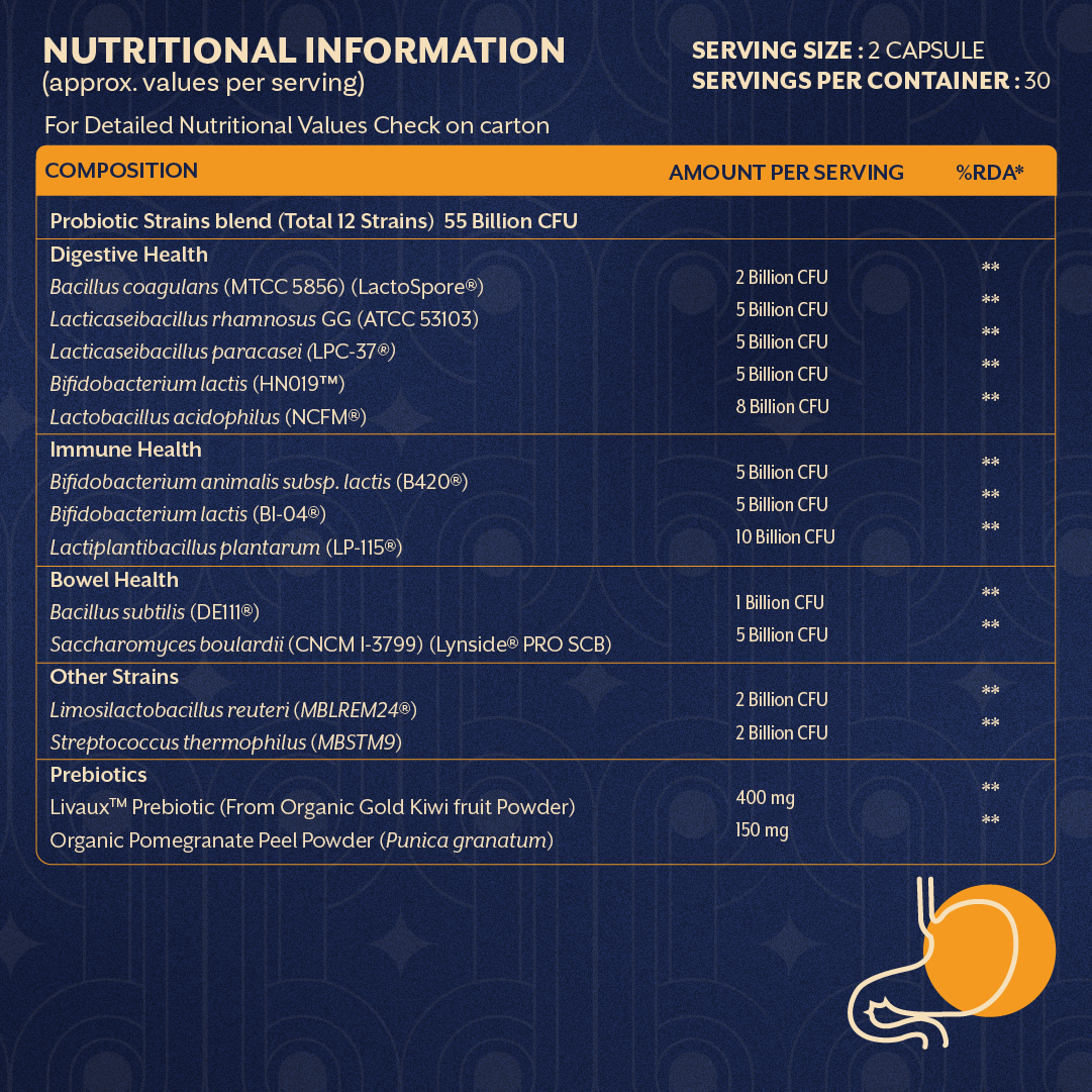 nutritional facts for iThrive Probiotics with Prebiotics, showing strain list and usage