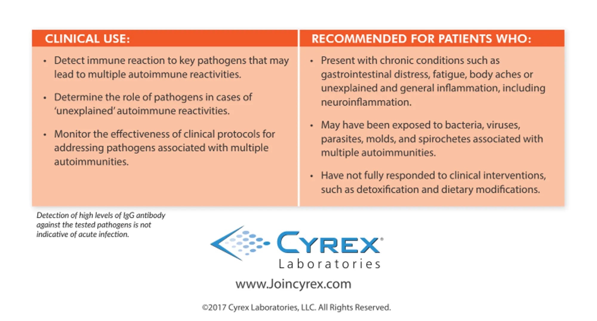 Syrex Panel Cyrex ARRAY 12 - Pathogen-Associated Immune Reactivity Screen Test ...