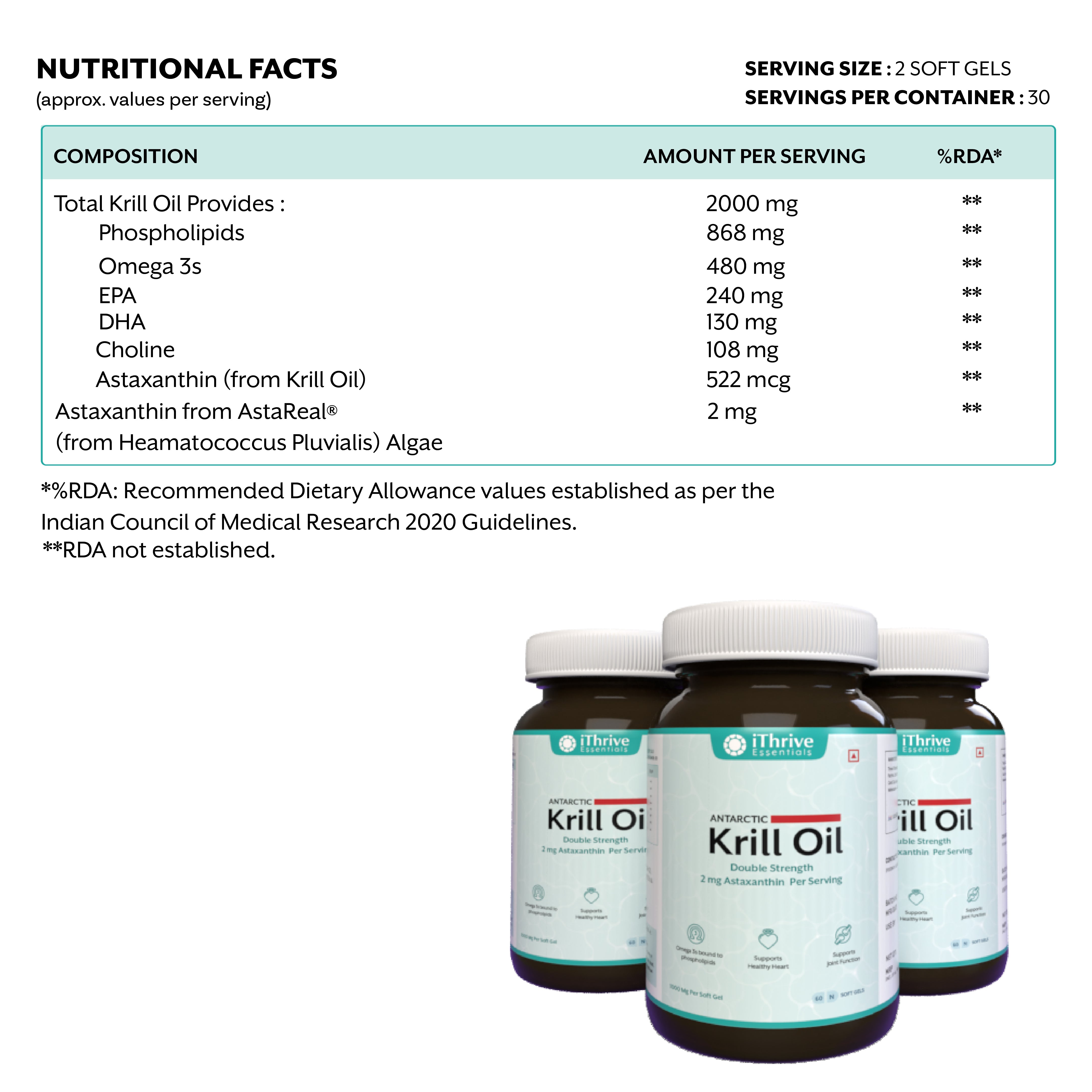 iThrive Essentials Antarctic Krill Oil - 60 Capsules iThrive Essentials